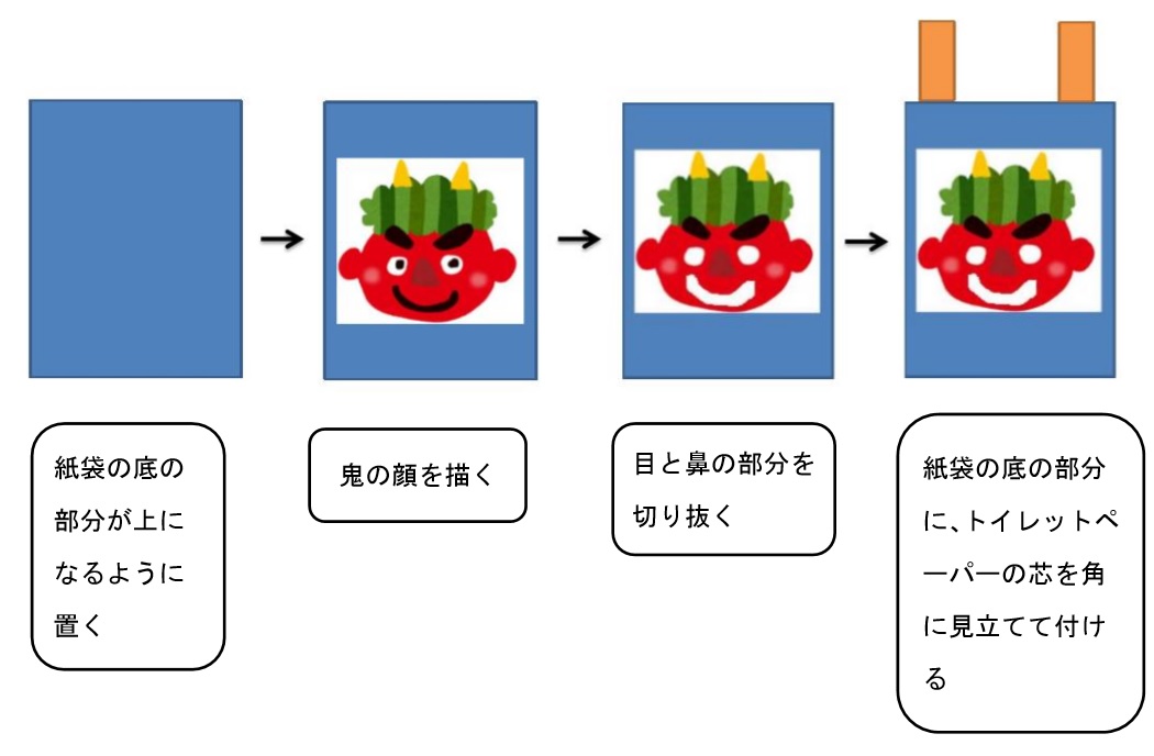 鬼のお面の作り方で保育園児でも簡単に節分のお面を作る方法は